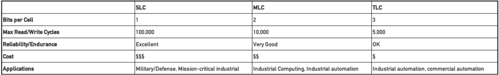 SLC SSD for Embedded systems